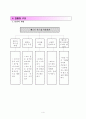 장애아동 (사회)과 교수-학습 지도안 - 패스트 푸드점 이용하기 - 모의 패스트 푸드점 이용하기 4페이지