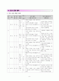 장애아동 (사회)과 교수-학습 지도안 - 패스트 푸드점 이용하기 - 모의 패스트 푸드점 이용하기 8페이지