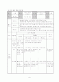 장애아동 (사회)과 교수-학습 지도안 - 패스트 푸드점 이용하기 - 모의 패스트 푸드점 이용하기 9페이지