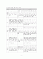 아동기 자폐증 평정척도(Childhood Autism Rating Scale - CARS) 5페이지