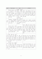 아동기 자폐증 평정척도(Childhood Autism Rating Scale - CARS) 6페이지