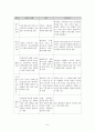 아동기 자폐증 평정척도(Childhood Autism Rating Scale - CARS) 7페이지