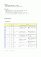 특수아 교과교육론 - 수학과 교수 - 덧셈하기 - 합이 10까지인 수의 덧셈하기 4페이지