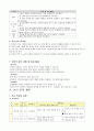 특수아 교과교육론 - 수학과 교수 - 8 달력읽기 - 정십이면체 달력을 만들고 공휴일 표시하기 3페이지