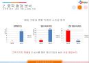 CJ대한통운 중국진출전략 16페이지