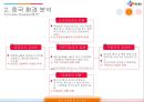 CJ대한통운 중국진출전략 17페이지