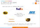 CJ대한통운 중국진출전략 20페이지