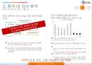 CJ대한통운 중국진출전략 21페이지