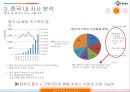 CJ대한통운 중국진출전략 22페이지