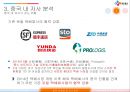CJ대한통운 중국진출전략 23페이지