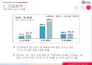 CJ대한통운 중국진출전략 27페이지