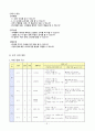 특수아 교과교육론 - 수학과 교수 학습지도안 - 100까지의 수 - 10이하의 수 크기 비교 4페이지
