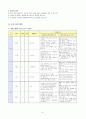 특수아 교과교육론 - 수학과 교수 - 학습지도안 - 9자료정리하기 - 돌림판 돌리기 결과를 조사표에 나타내기 4페이지