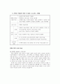 초등학생의 발달특성과 논술지도 방법 11페이지