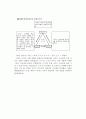 초등학생의 발달특성과 논술지도 방법 20페이지