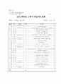[북한이탈주민연구] 탈북학생들의 학교 부적응 교육실태 분석연구에서 (남북한 수학교수법 비교연구를 중심으로) 4페이지