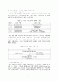 미국 초등 사회 교과서 구성체제 분석 연구 9페이지