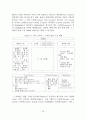 미국 초등 사회 교과서 구성체제 분석 연구 10페이지