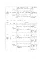 정신지체 아동의 과학과 교수학습지도 방법 10페이지