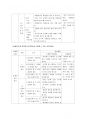 정신지체 아동의 과학과 교수학습지도 방법 11페이지