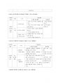 정신지체 아동의 과학과 교수학습지도 방법 12페이지