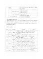 정신지체 아동의 과학과 교수학습지도 방법 17페이지