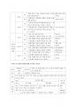 정신지체 아동의 과학과 교수학습지도 방법 22페이지