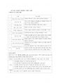 정신지체 아동의 과학과 교수학습지도 방법 25페이지