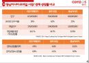 컴투스가 모바일 게임 기업으로 살아 남는 방법 42페이지
