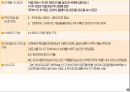 컴투스가 모바일 게임 기업으로 살아 남는 방법 66페이지