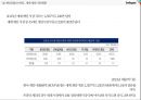크로스파이어 스마일게이트의 중국진출 9페이지