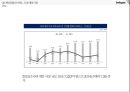 크로스파이어 스마일게이트의 중국진출 10페이지