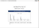 크로스파이어 스마일게이트의 중국진출 14페이지