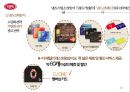 빕스 VIPS 전략분석과 해외시장 조사 20페이지
