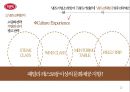빕스 VIPS 전략분석과 해외시장 조사 22페이지
