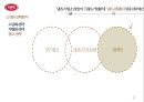 빕스 VIPS 전략분석과 해외시장 조사 27페이지