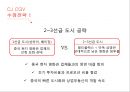 CJ CGV 글로벌 마케팅전략 13페이지