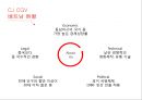 CJ CGV 글로벌 마케팅전략 18페이지