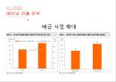 CJ CGV 글로벌 마케팅전략 19페이지