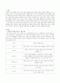삶의 질 및 웰빙을 통해 웰니스에 대해서 보고서를 작성하시오 2페이지