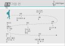 국내 바이오 벤처기업 최초 코스닥 상장 마이크로젠 14페이지