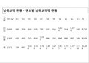 변화시대 남북물류의 협력과 발전방안 13페이지
