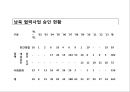 변화시대 남북물류의 협력과 발전방안 16페이지