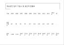 변화시대 남북물류의 협력과 발전방안 18페이지