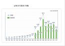 변화시대 남북물류의 협력과 발전방안 26페이지