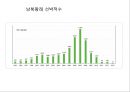 변화시대 남북물류의 협력과 발전방안 28페이지