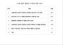 변화시대 남북물류의 협력과 발전방안 55페이지
