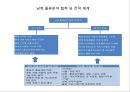 변화시대 남북물류의 협력과 발전방안 66페이지