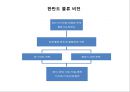 변화시대 남북물류의 협력과 발전방안 68페이지