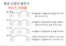 항공사 경영론 8페이지